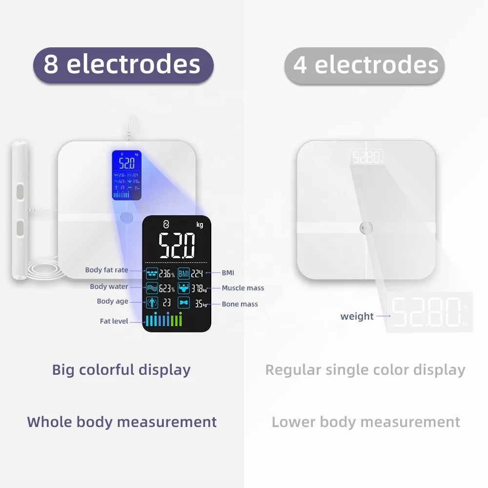 Smart Body Fat Scale with Handle White